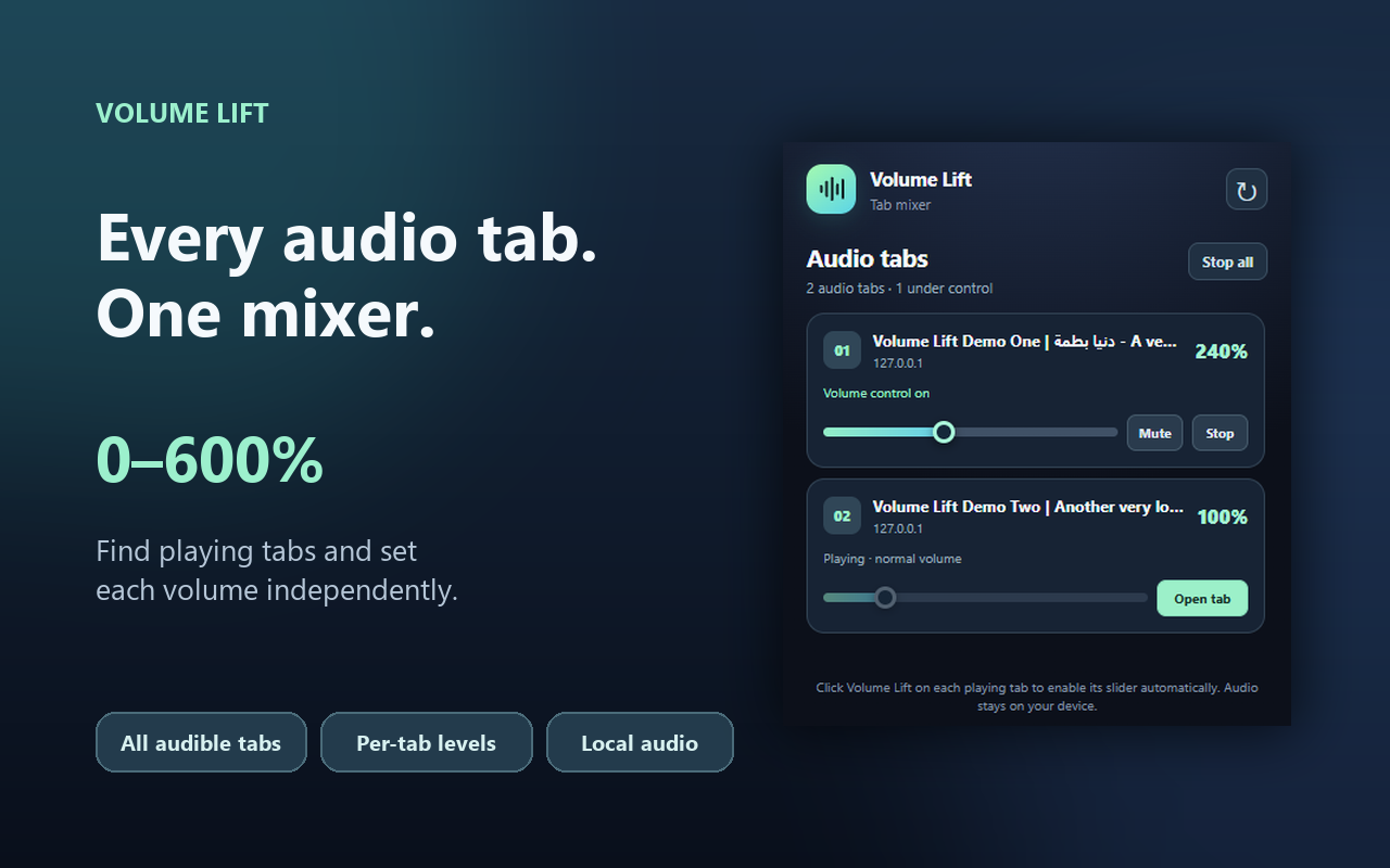 Volume Lift screenshot showing two audible tabs in the mixer
